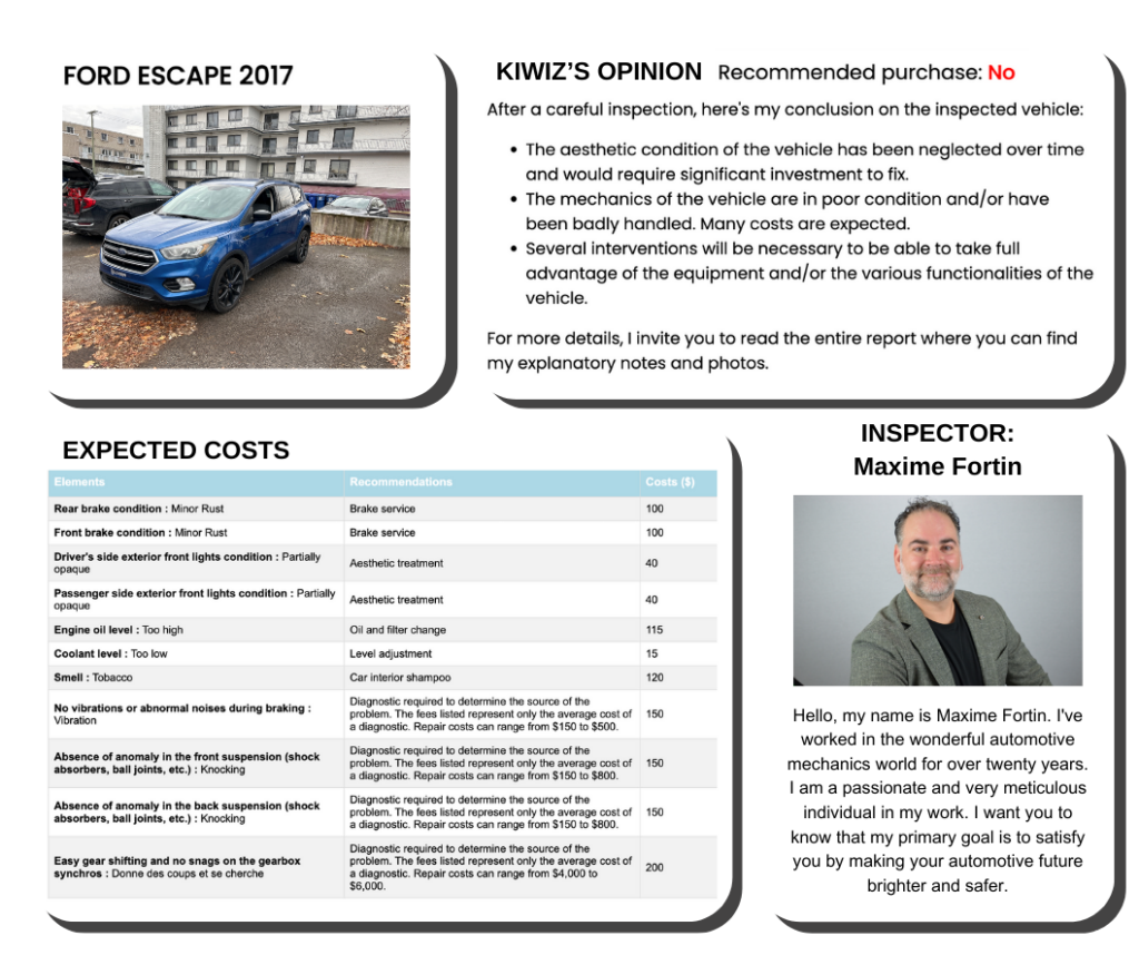 Kiwiz's pre-purchase car inspection report